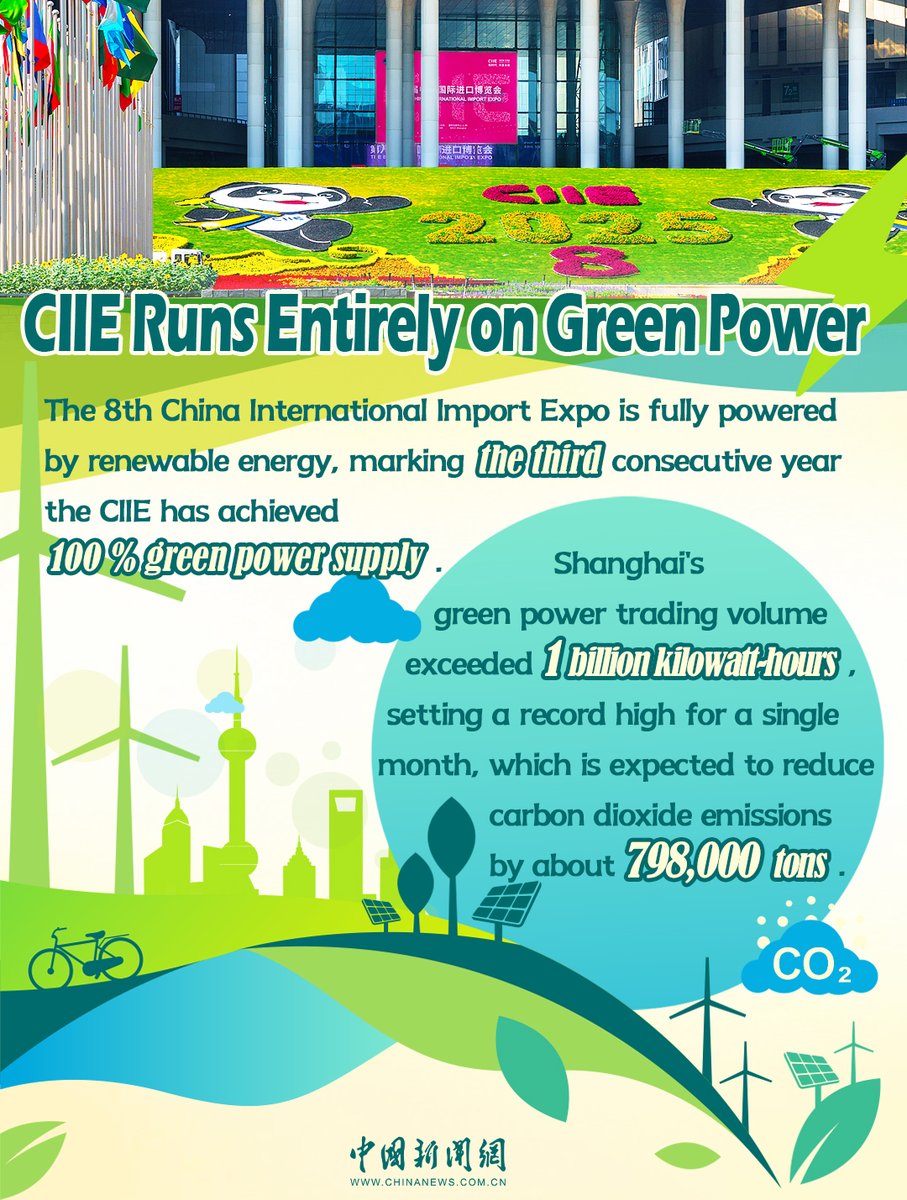 Çin Uluslararası İthalat Fuarı, Tamamen Yeşil Enerji ile Çalışıyor