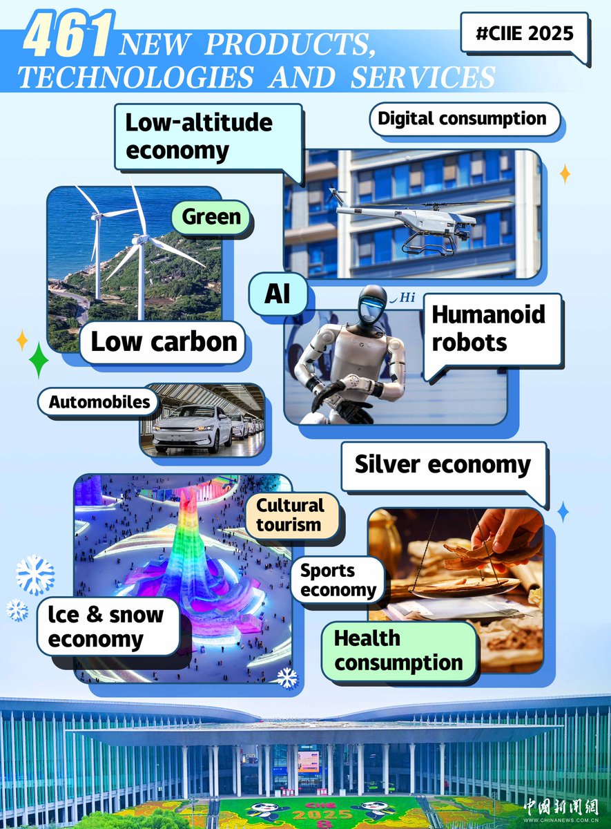 Çin İthalat Fuarı'nda Teknoloji ve İnovasyon Rüzgarları Esti