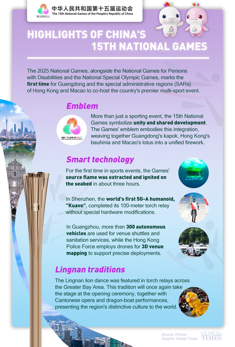 Çin'in 15. Ulusal Oyunları Guangdong, Hong Kong ve Macao'da Başlıyor