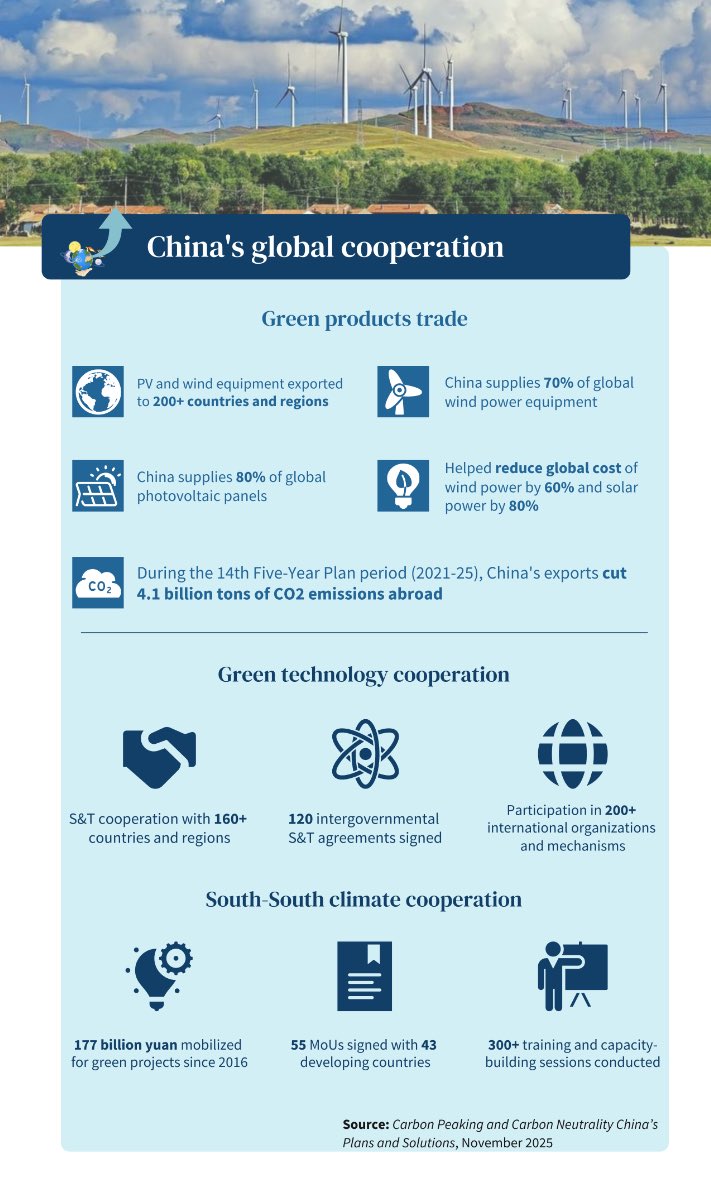 Çin, COP30 Öncesi Küresel Yeşil İş Birliğinde Büyüyen Rolünü Vurguluyor