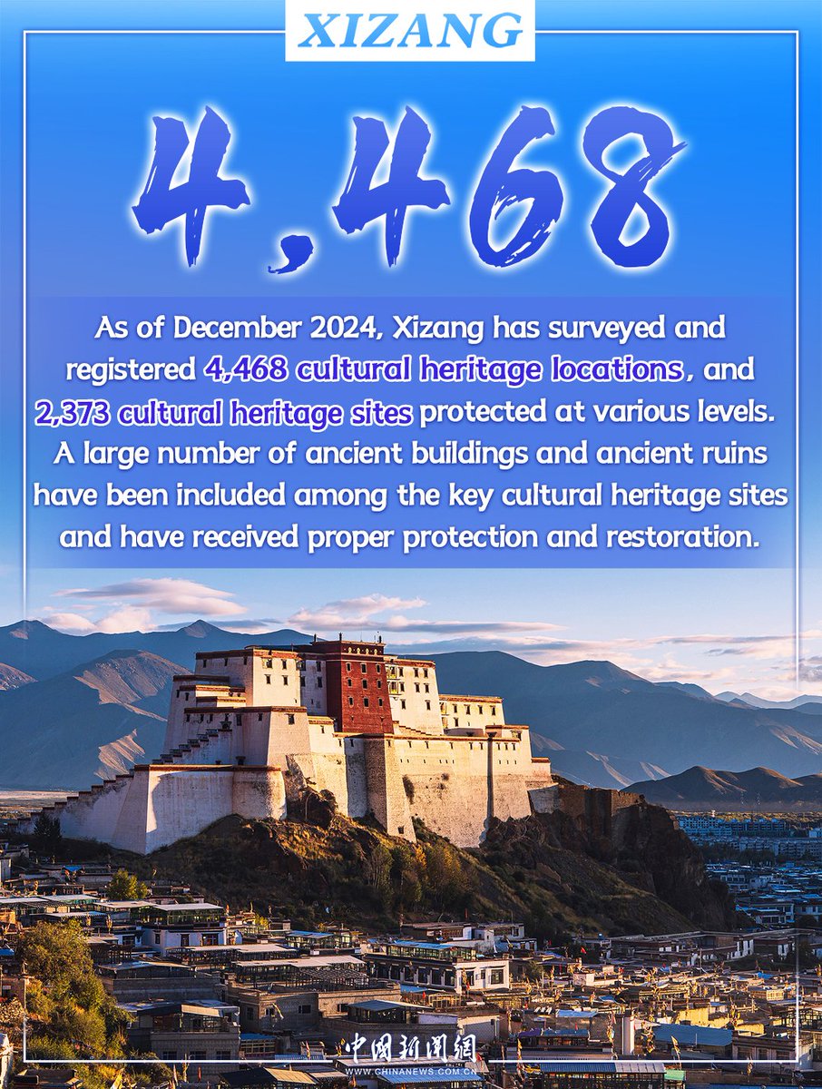 Xizang'da Kırsal Kültürel Mirasın Korunmasında Önemli Gelişme