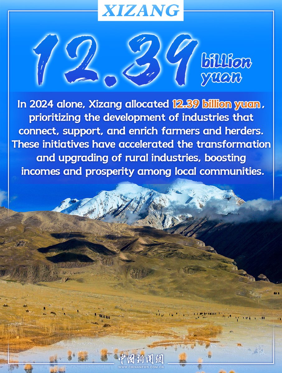 Xizang'da Kırsal Kalkınma: Modern Endüstriler Çiftçilerin Geleceğini Şekillendiriyor