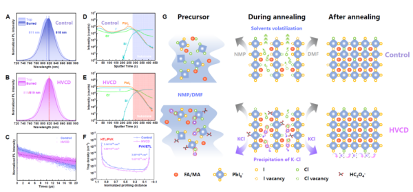 Perovskit Güneş Hücrelerinde Rekor Verimlilik: Yüzde 27,2
