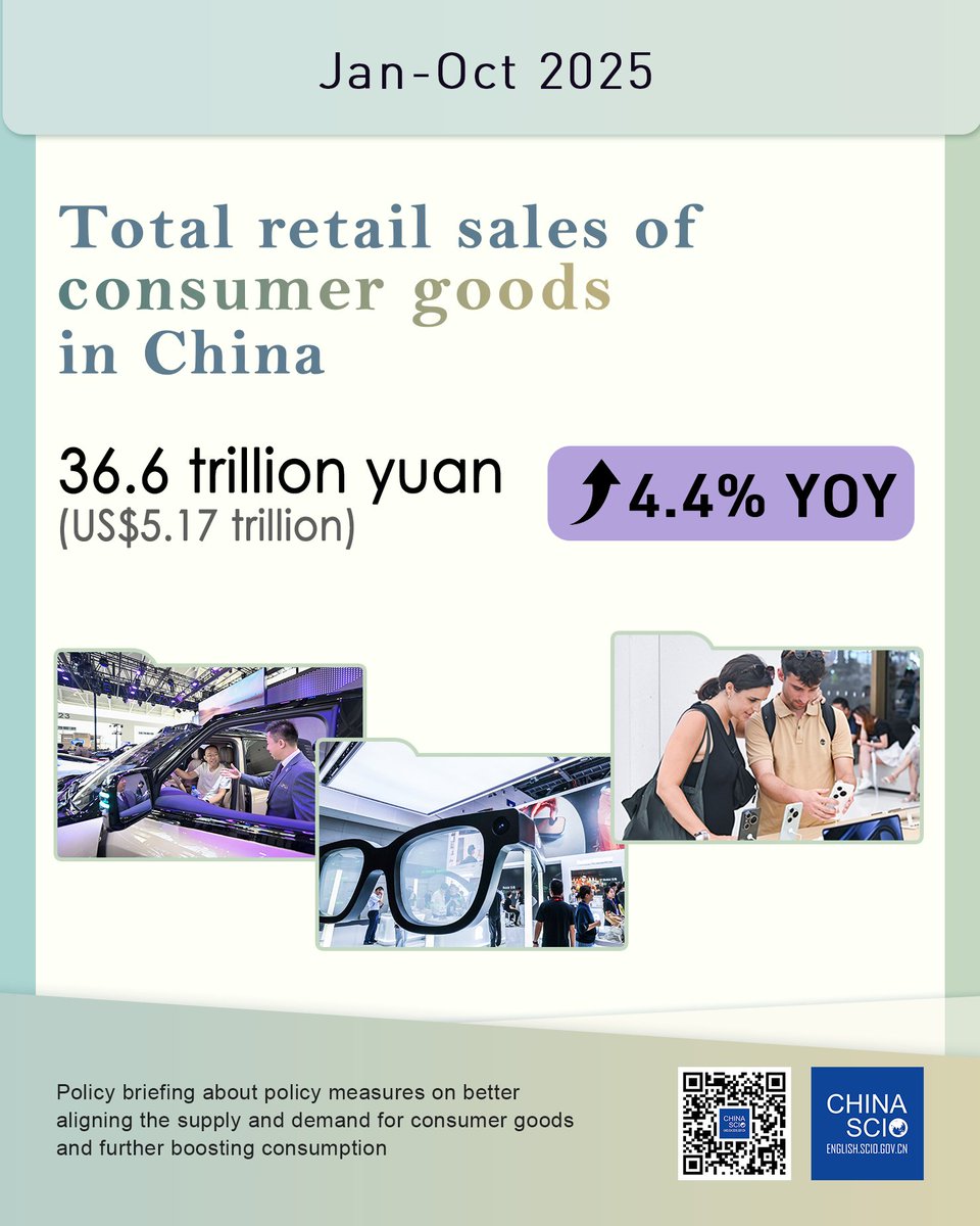 Çin'de Tüketim Piyasası Canlılığını Koruyor: Ocak-Ekim Döneminde Perakende Satışlar Arttı