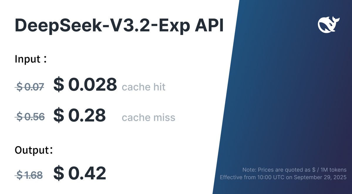 DeepSeek AI API Fiyatlarında Yüzde 50 İndirim
