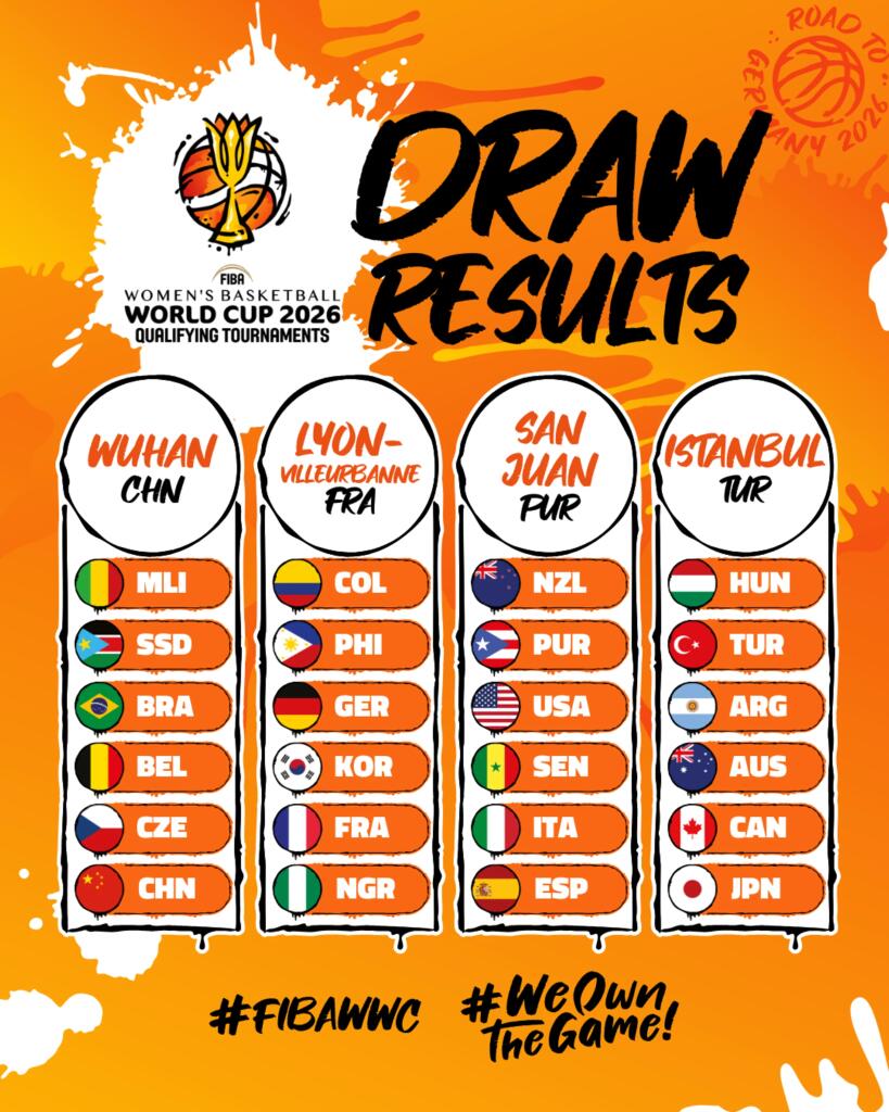 Çin, 2026 Kadınlar Basketbol Dünya Kupası Elemelerinde Ev Sahibi Olacak